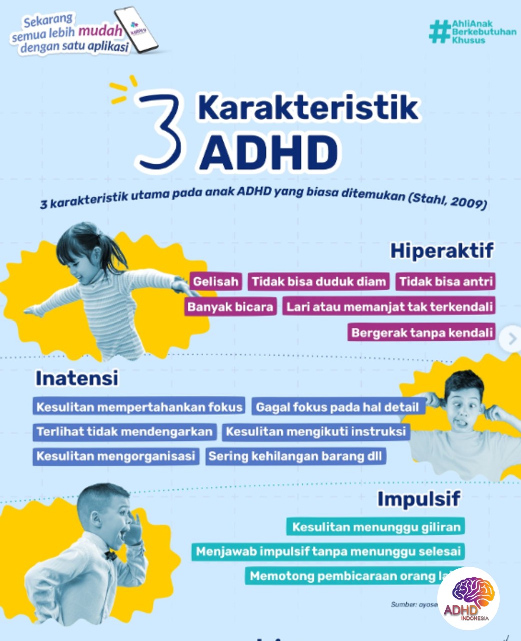 Jenis-Jenis ADHD dan Karakteristik Anak di Kota Palangka Raya