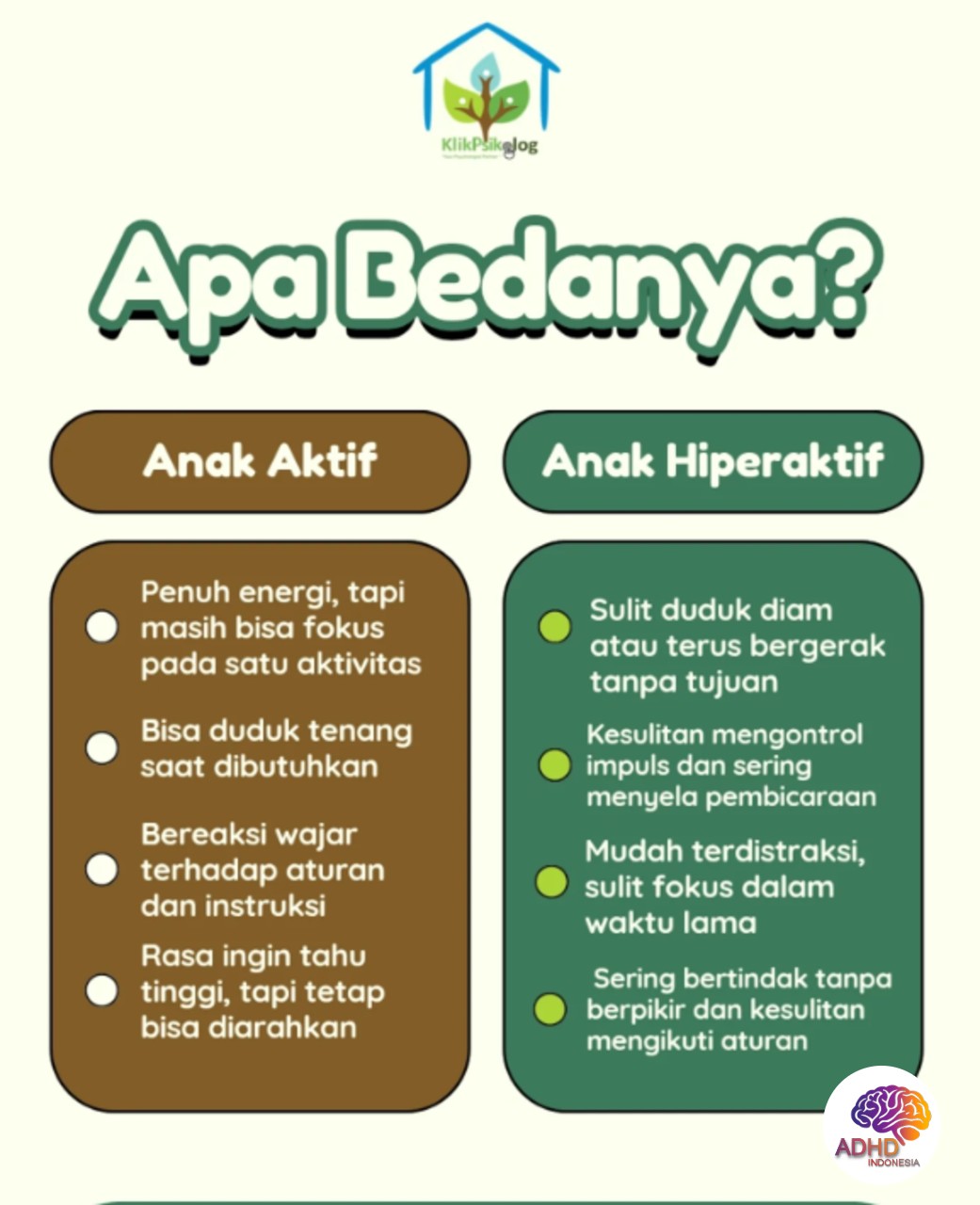 Perbedaan Anak Aktif dan ADHD yang Perlu Dipahami di Kota Palangka Raya